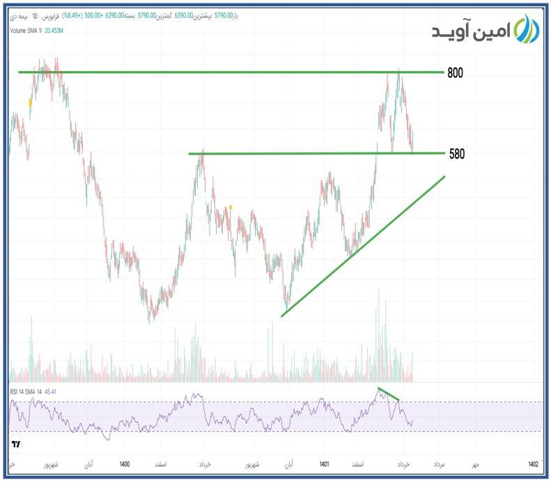 ودی در روند اصلاحی و حمایت استاتیک است