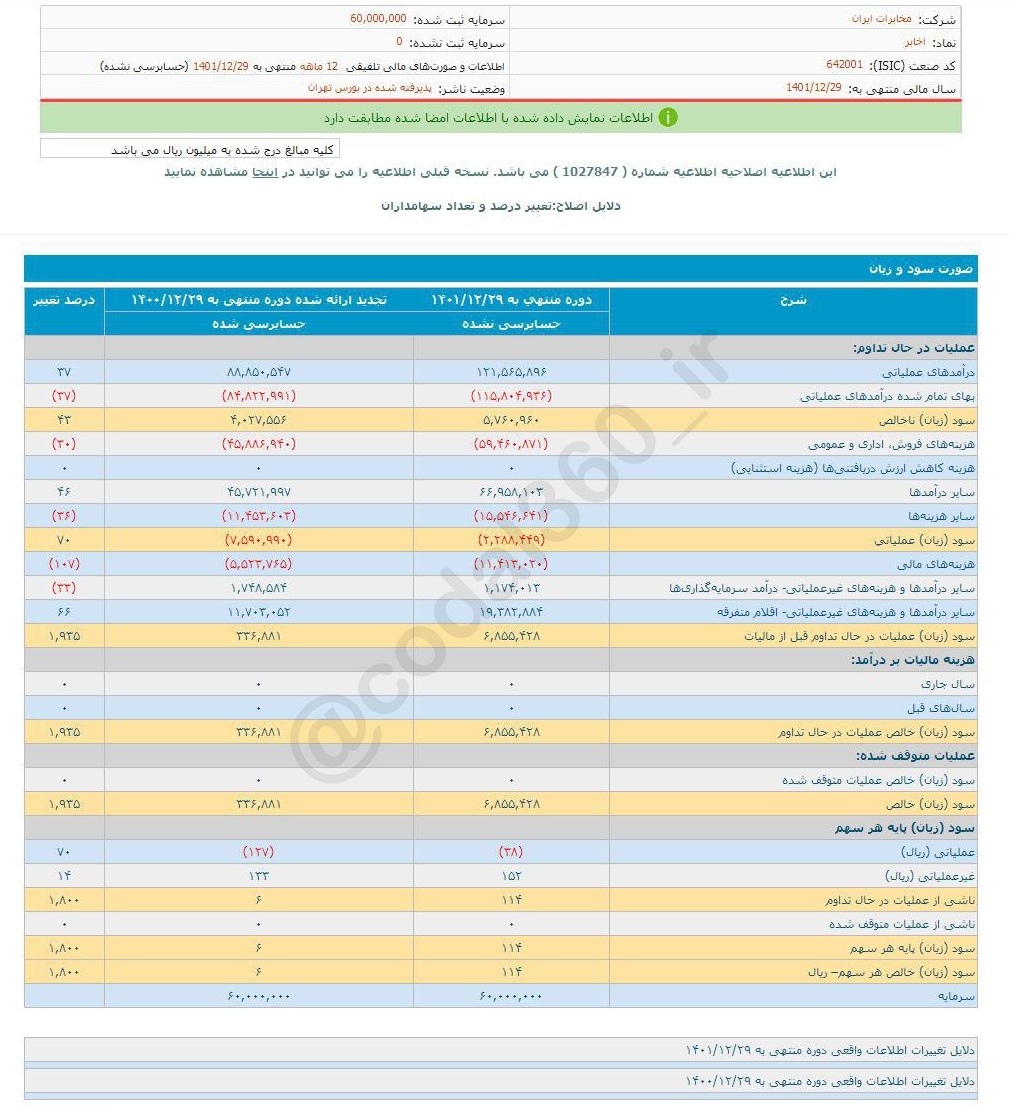 سهامداران اخابر چقدر سود کردند؟