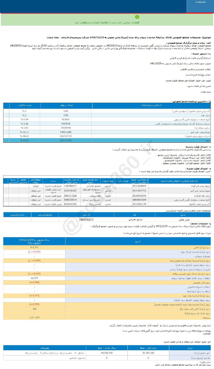 شفارا به سهامدارانش سود نداد