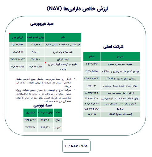 NAV هرسهم ثاخت چقدر شد؟