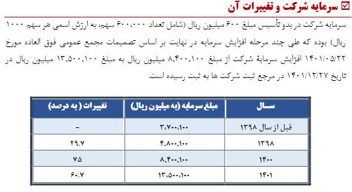 سودی که کافی نبود / سهامداران والبر راضی نشدند