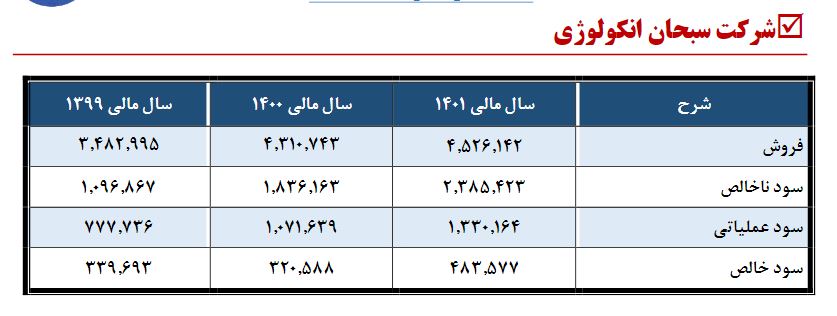 سودی که کافی نبود / سهامداران والبر راضی نشدند