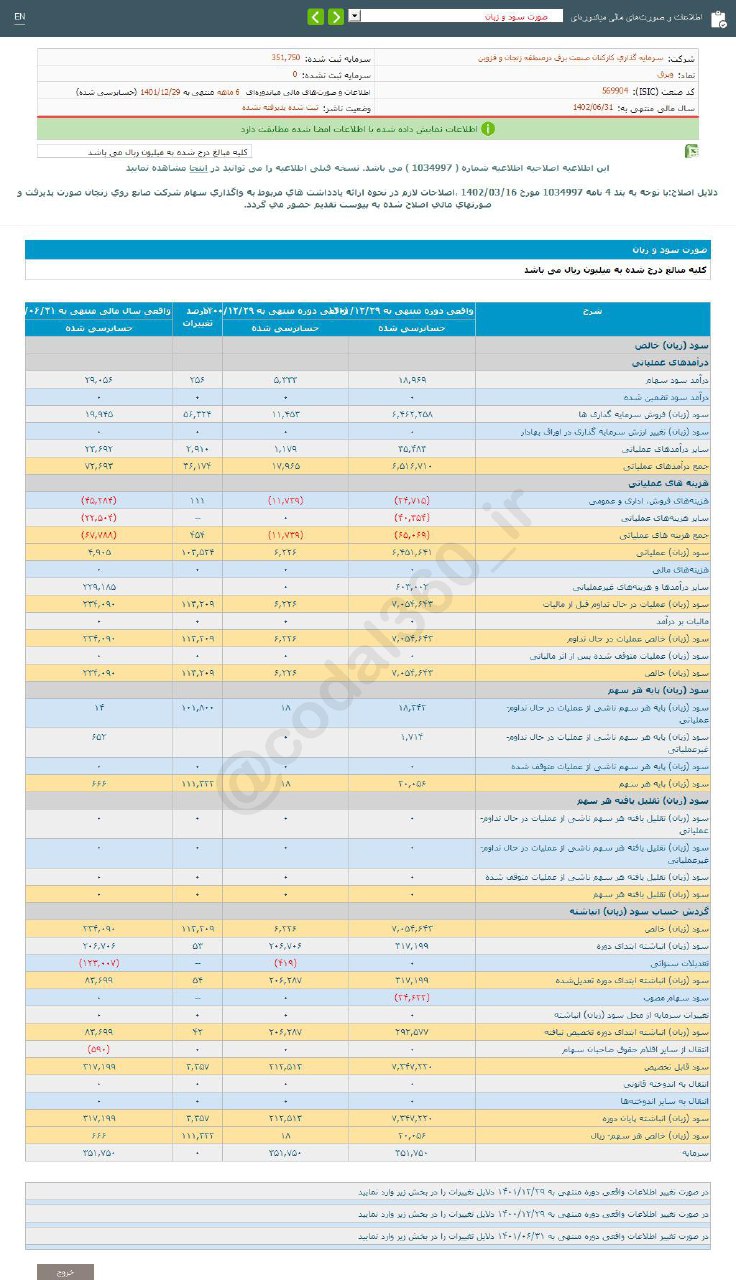 وبرق ۶ ماهه چقدر سود داشت؟