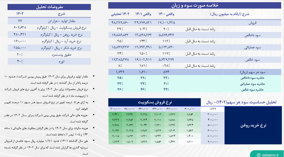 P/E غصینو چه تغییراتی کرد؟