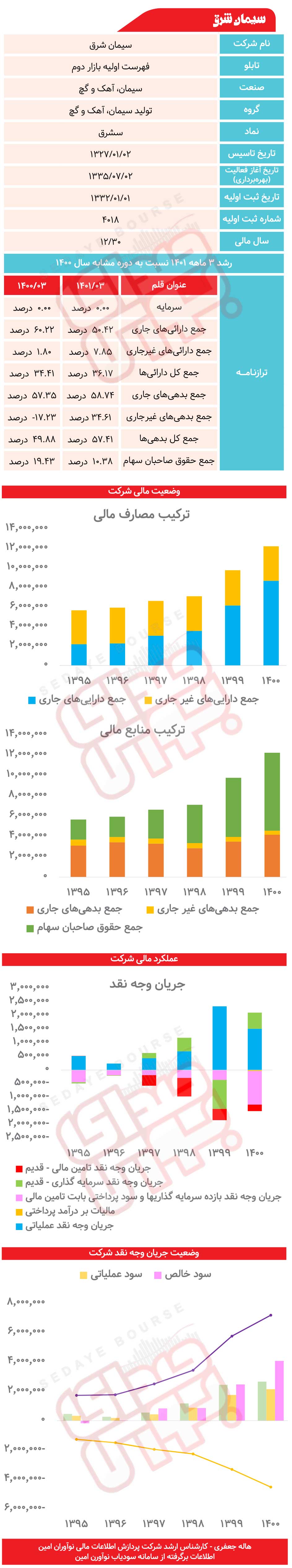 سشرق زیر ذره‌بین