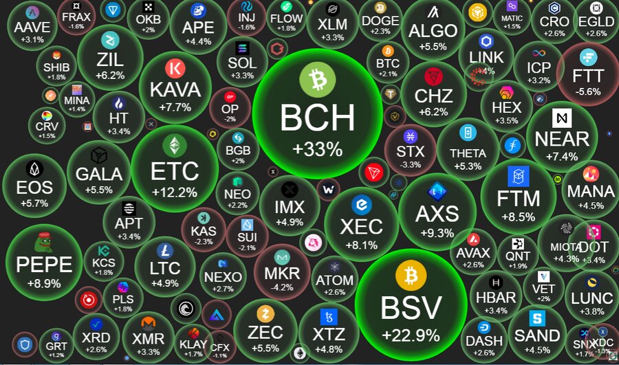 رشد قیمتها ادامه دارد