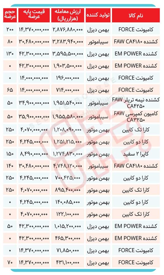 تلاطم بازارها در فصل بهار