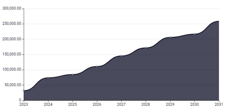 بیتکوین بازمیگردد؟