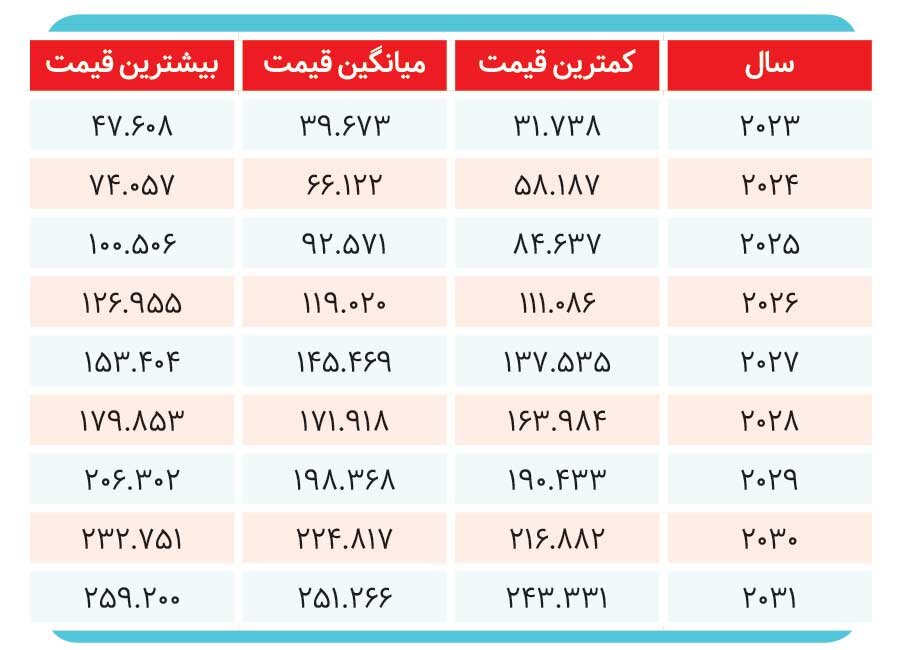 بیت‌کوین بازمی‌گردد؟