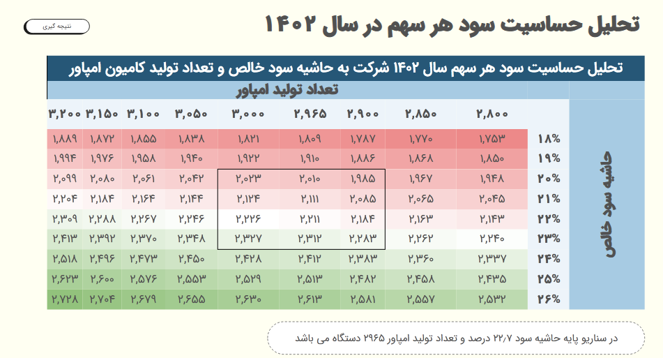 بررسی پیش بینی سود آینده خدیزل 