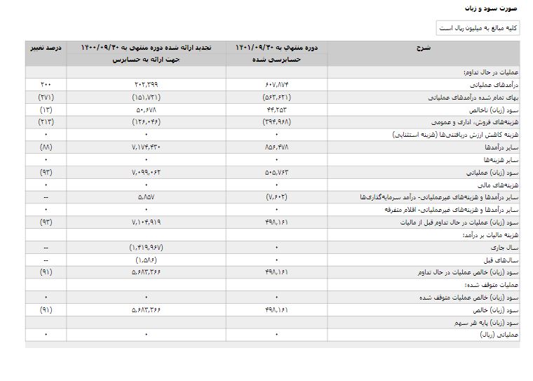 برکت واکسن جدید تولید می‌کند