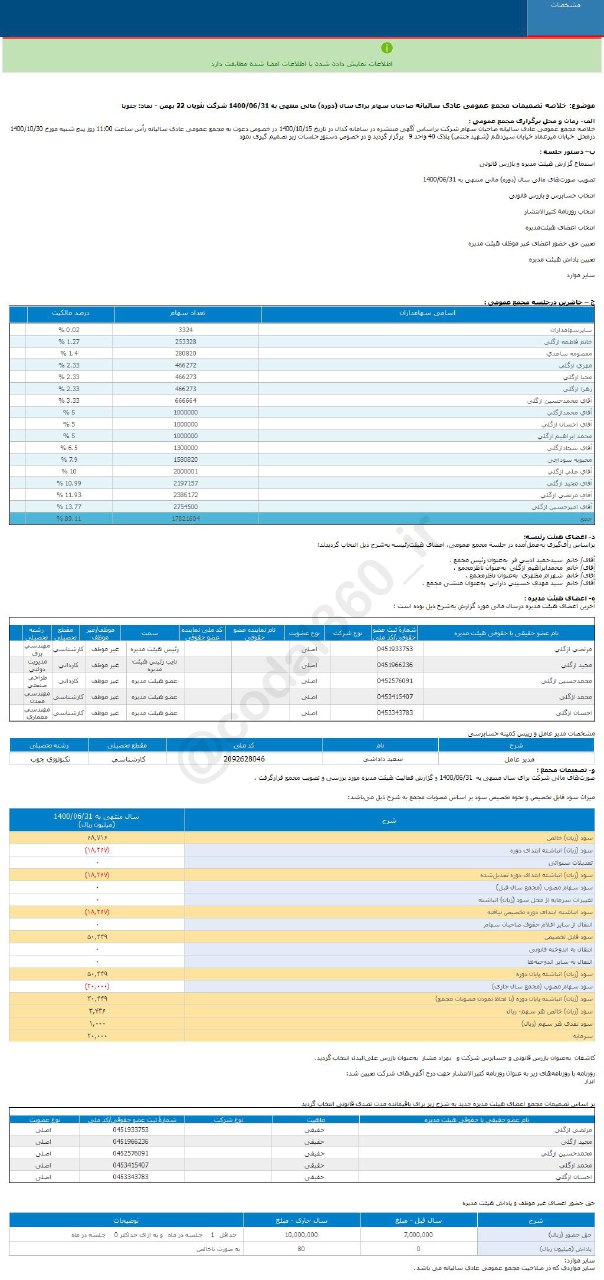 سود هر سهم چنوپا چقدر است؟