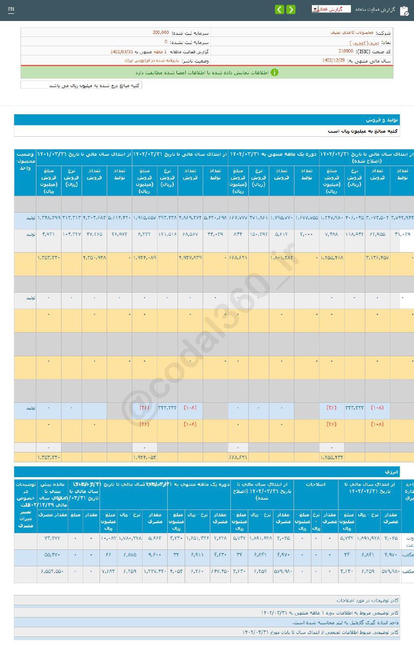 درآمد خرداد ماه لطیف چقدر شد؟