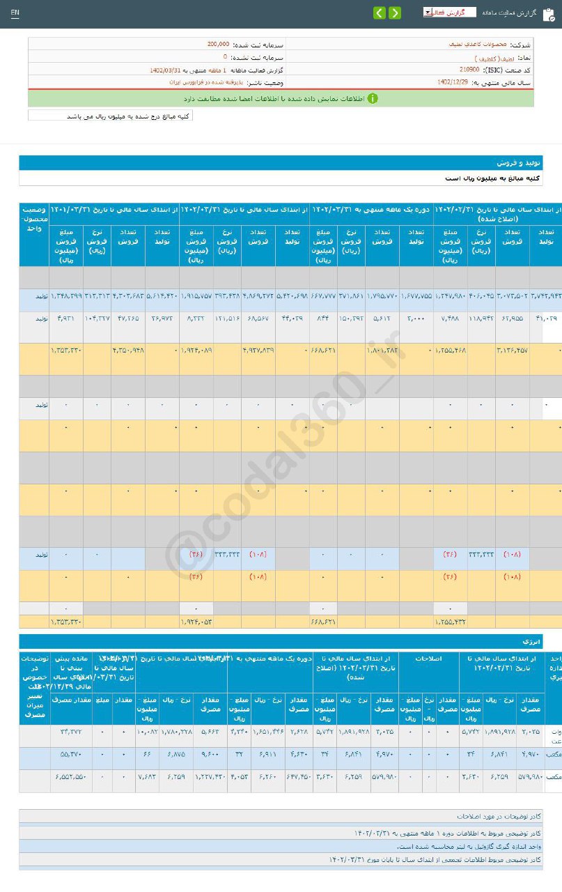 درآمد خرداد ماه لطیف چقدر شد؟
