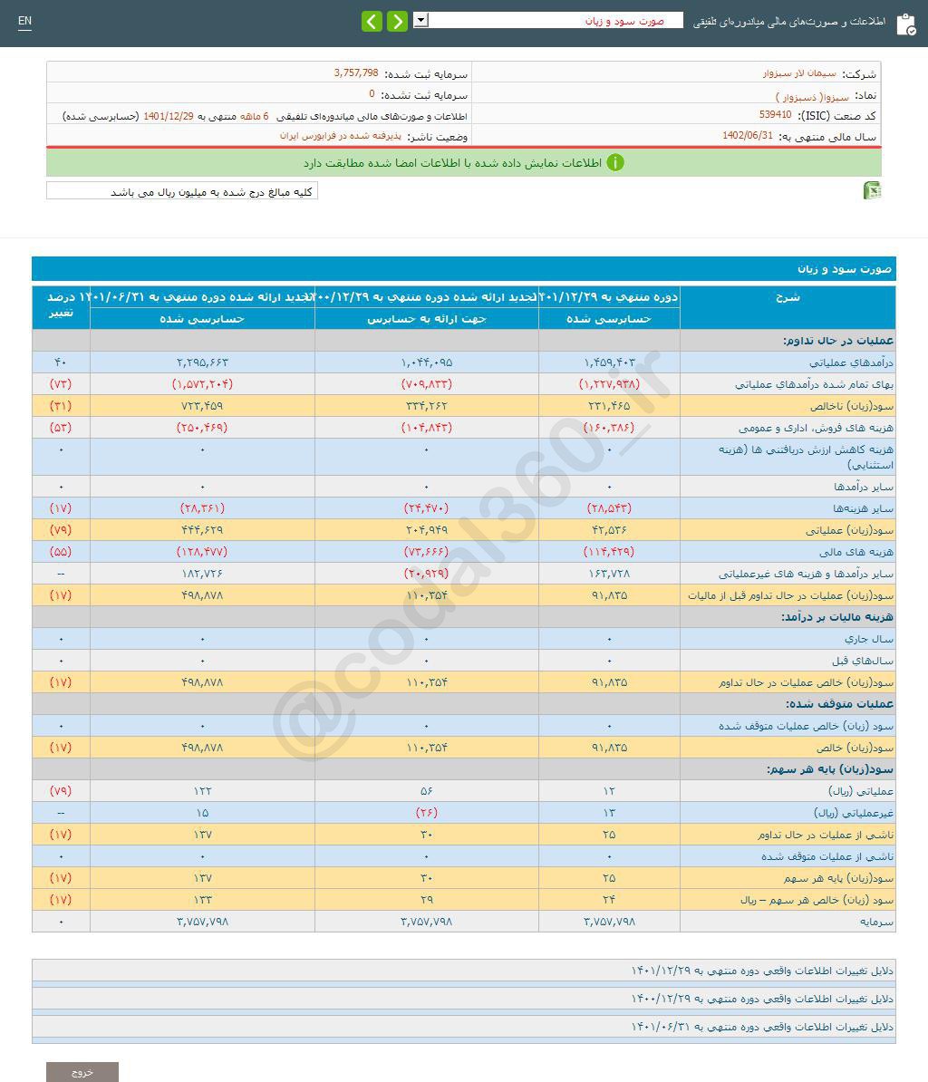 سبزوا ۶ ماهه چقدر سود داشت