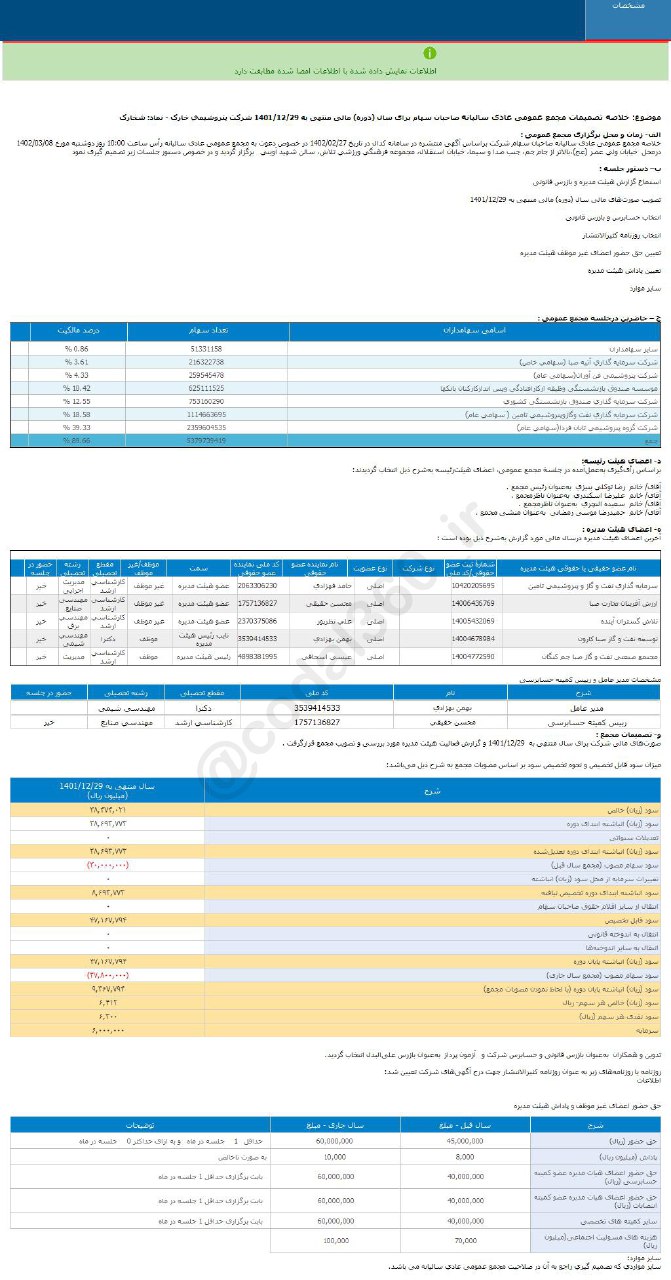 این سهم پتروشیمی برای خرید مناسب است