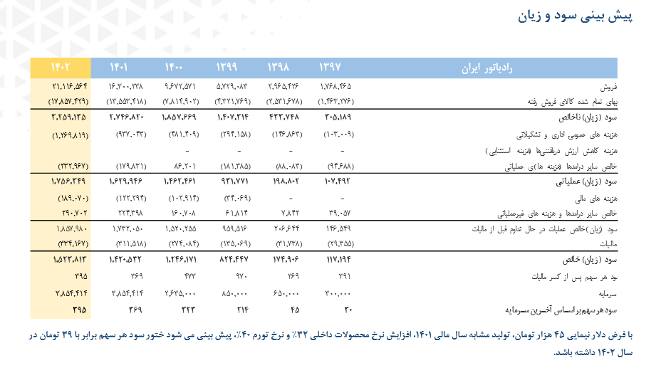 پیش بینی سود ختور چقدر است؟