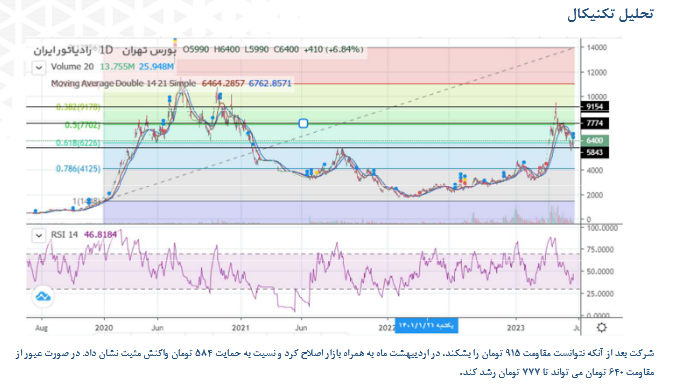 پیش بینی سود ختور چقدر است؟