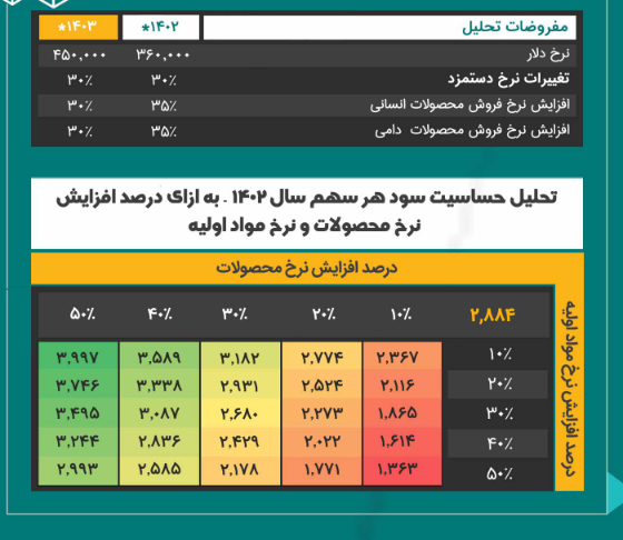 ریسک خرید درازک چقدر است؟