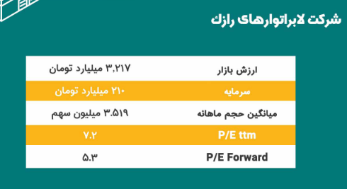 ریسک خرید درازک چقدر است؟