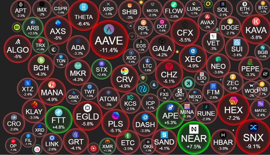 بیتکوین از ۳۰ هزار دلار گذشت