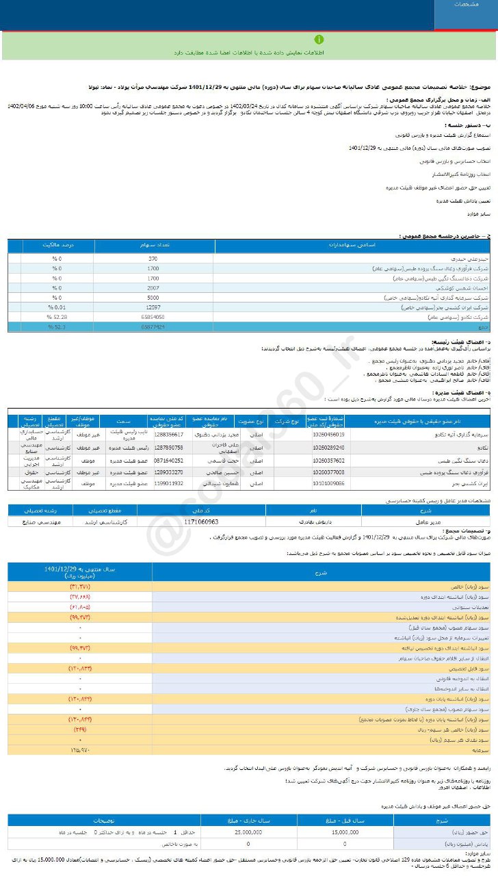 ریسک خرید تپولا چقدر است؟