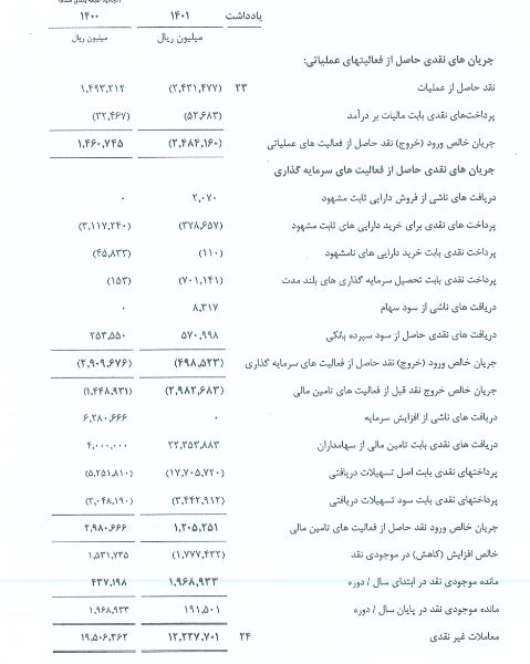 «کگل» به هر سهم ۳۹ تومان سود داد