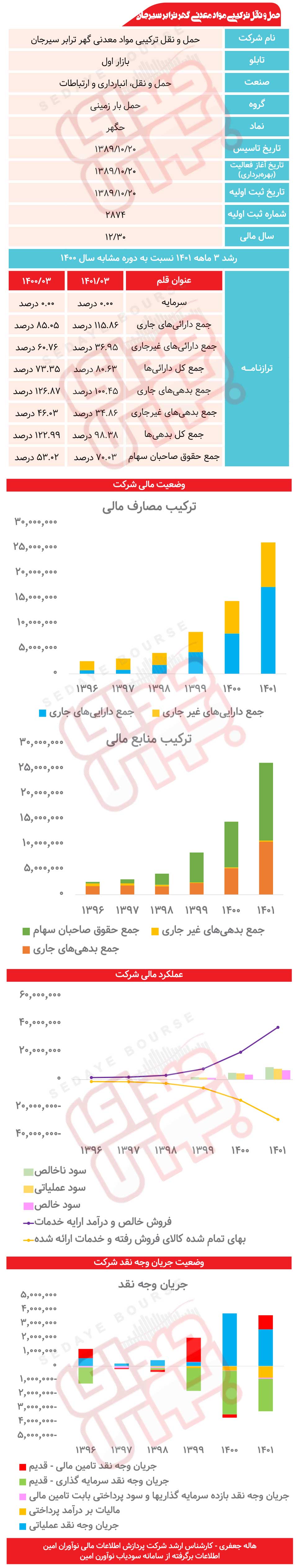 حگهر زیر ذره‌بین