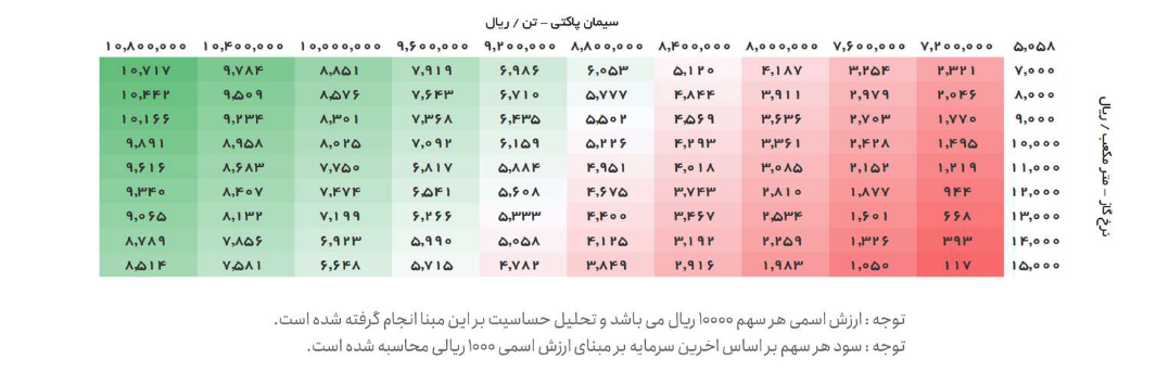 سهم گیلان سبز را بخریم یا خیر؟