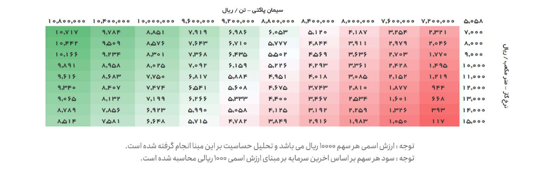 - 2 سهم گیلان سبز را بخریم یا خیر؟