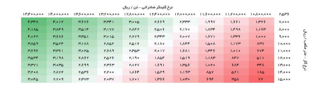 سهم سیلام را برای بلند مدت بخریم؟