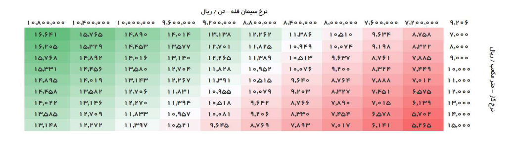 این سهم سیمانی را بخریم یا خیر؟