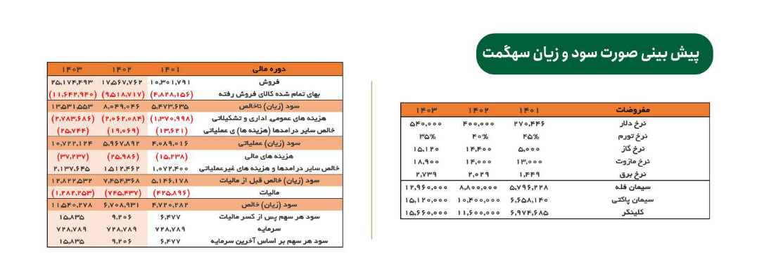 این سهم سیمانی را بخریم یا خیر؟