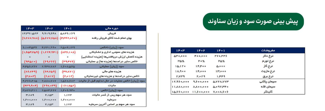 ریسک خرید سهم سناوند چقدر است؟