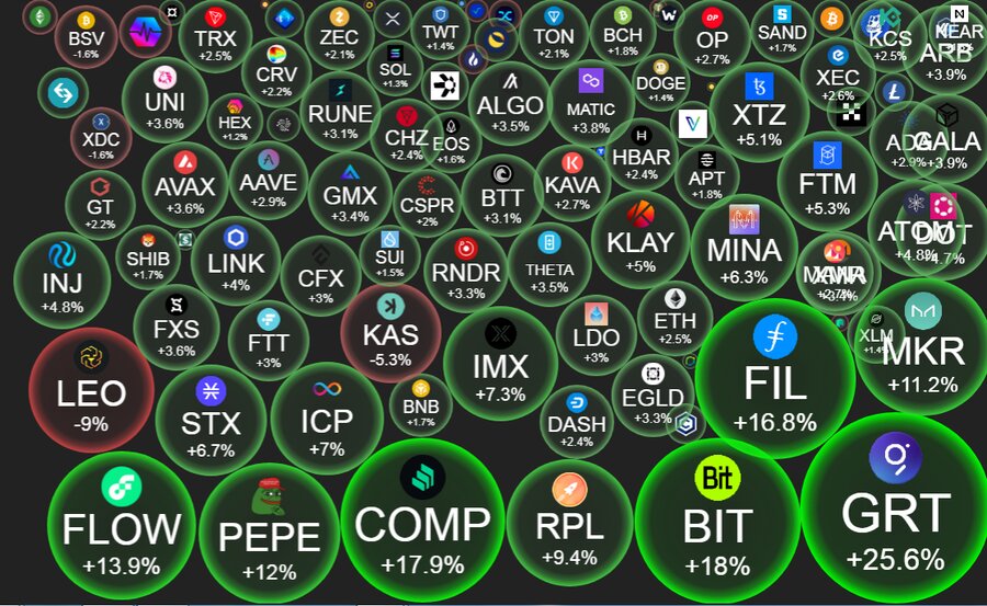 جهش ۲۵ درصدی قیمت Graph