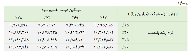 ناما در خصوص برنامه های شرکت شفاف سازی کرد
