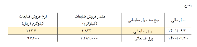 ناما در خصوص برنامه های شرکت شفاف سازی کرد