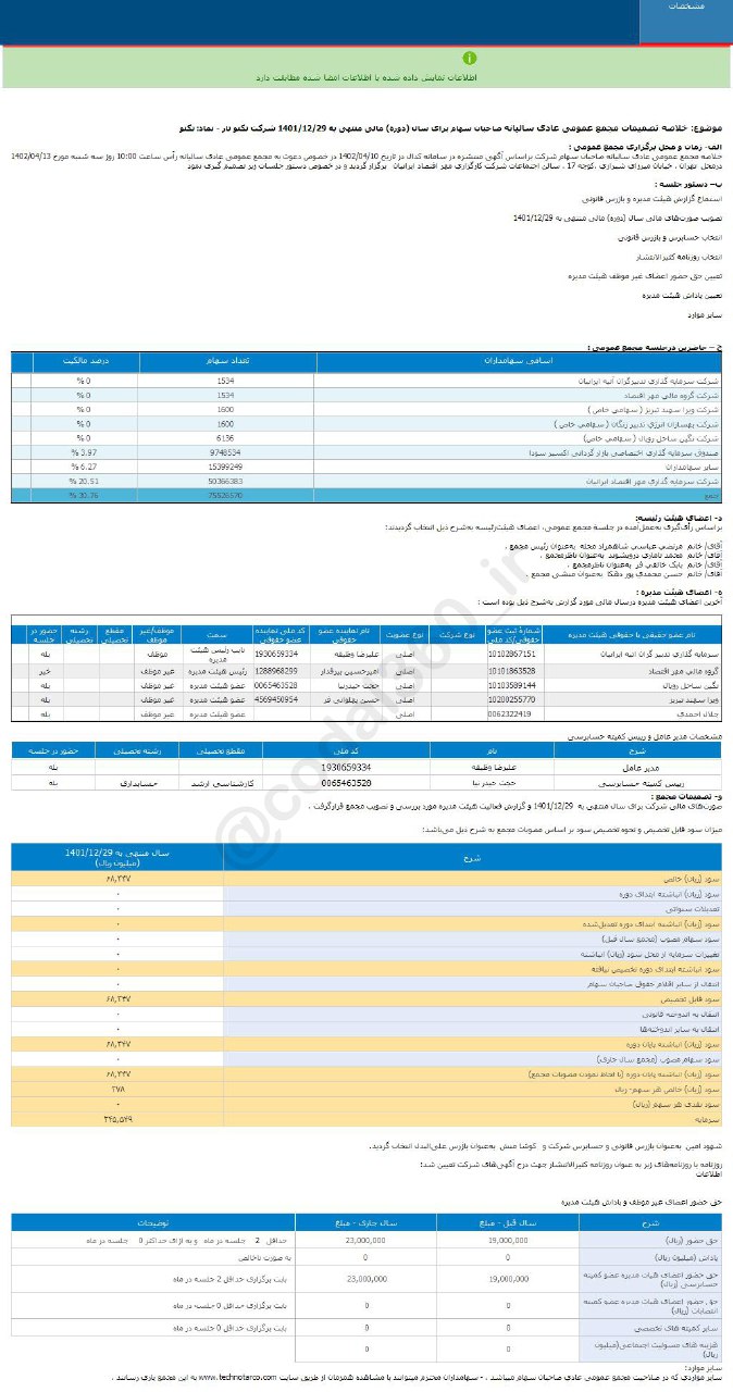 تکنو به سهامداران سود نداد