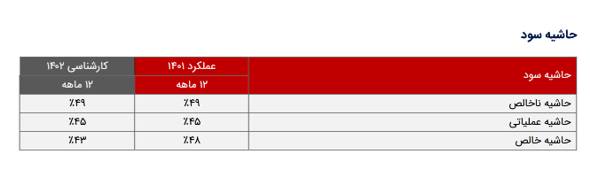 P/E هر سهم کرازی چقدر شد؟