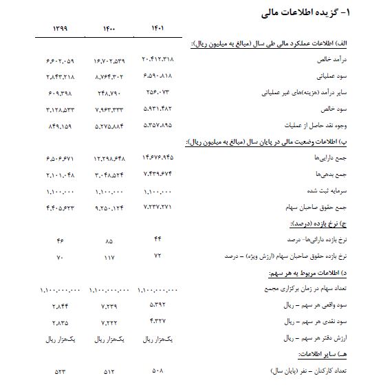 سهامداران فروژ دست پر از مجمع بیرون آمدند