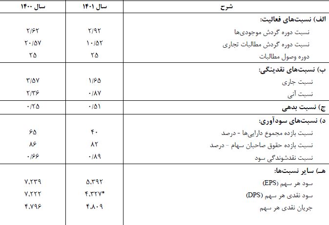 سهامداران فروژ دست پر از مجمع بیرون آمدند