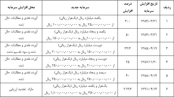 سهامداران فروژ دست پر از مجمع بیرون آمدند