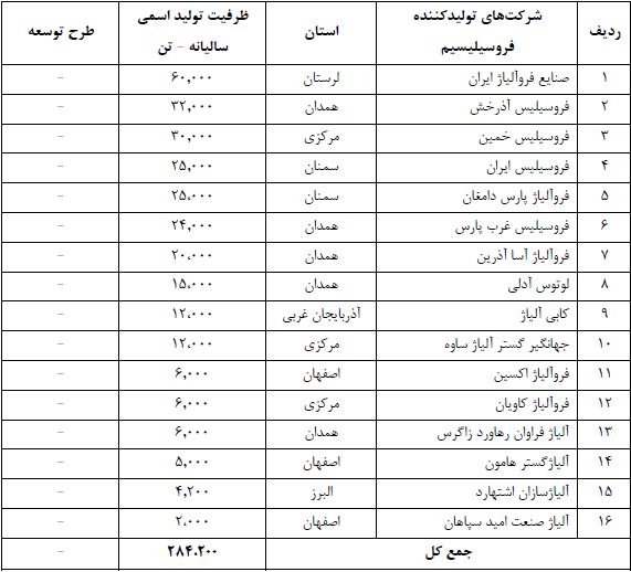 سهامداران فروژ دست پر از مجمع بیرون آمدند