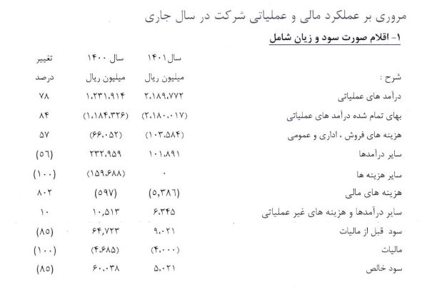 اوان ۹۰ درصد سود تقسیم کرد