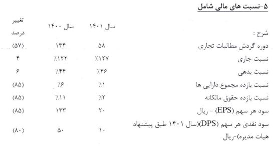 اوان ۹۰ درصد سود تقسیم کرد