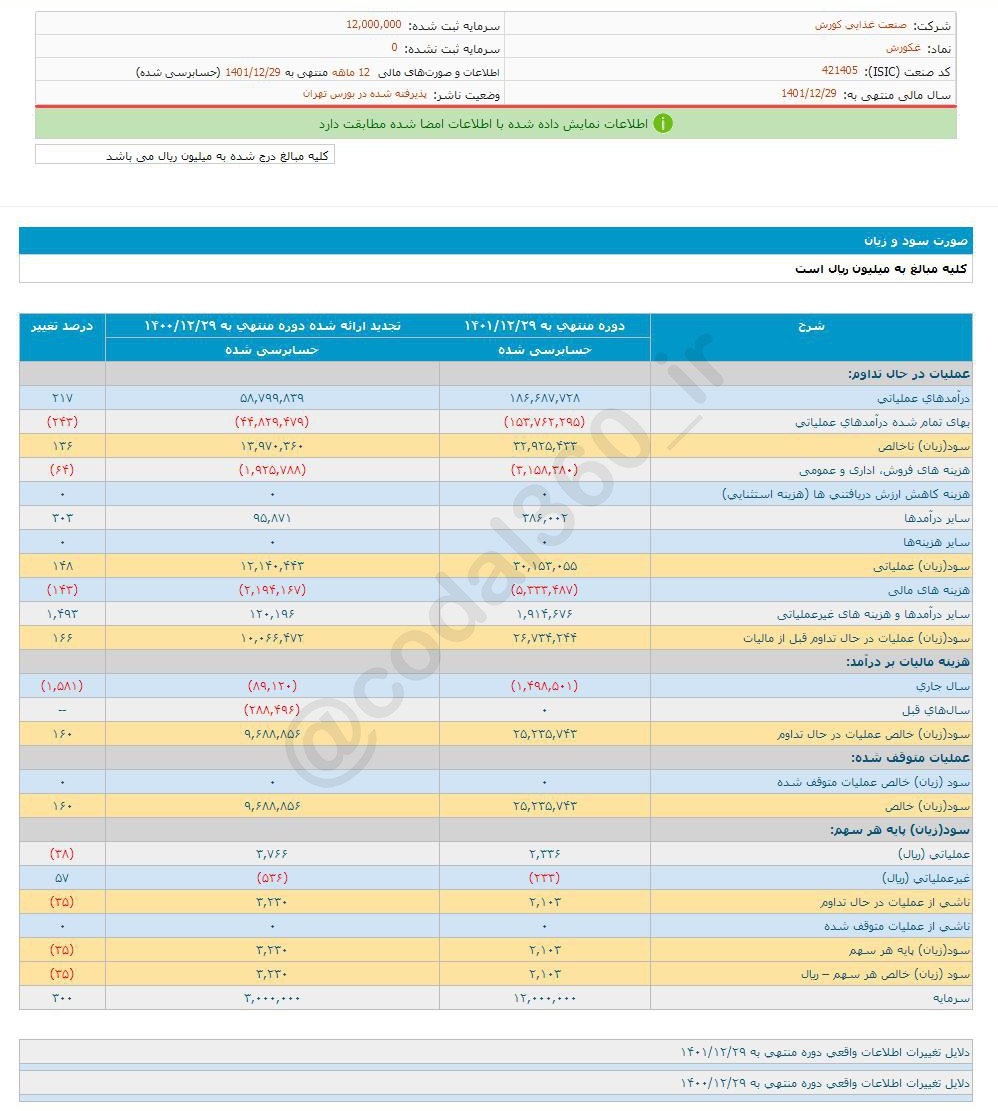 غکورش را برای بلند مدت بخریم؟