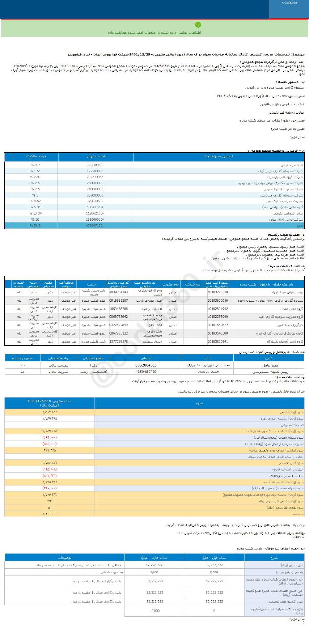 سود نقدی هر سهم فرابورس چقدر شد؟