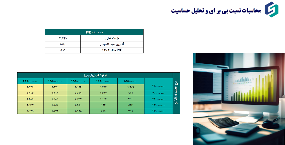 حاشیه سود قزوین چقدر تغییر کرد؟