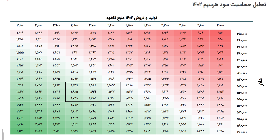 بررسی عملکرد مالی نیان در یک تحلیل