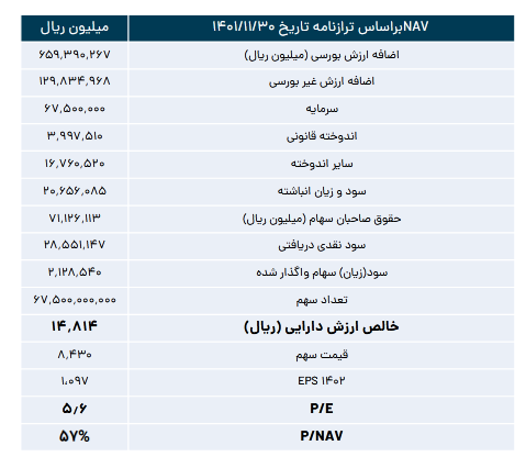 بررسی دوسناریو پیش روی نماد تاصیکو